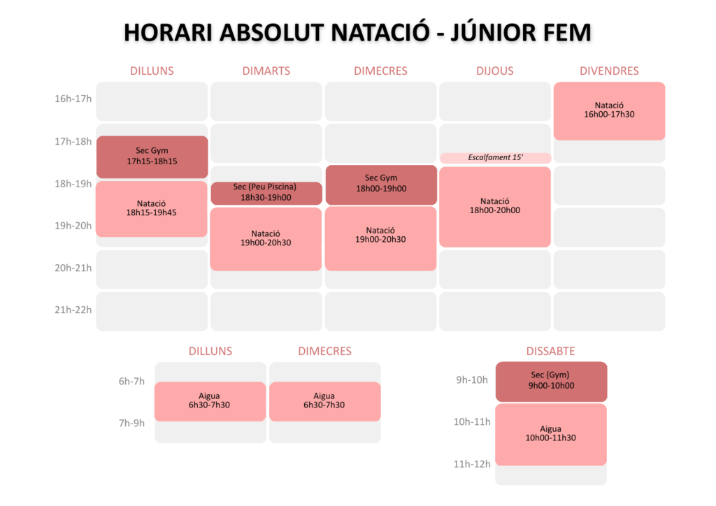 Graella d’horaris 2026/27 · Absolut i júnior femení (natació)